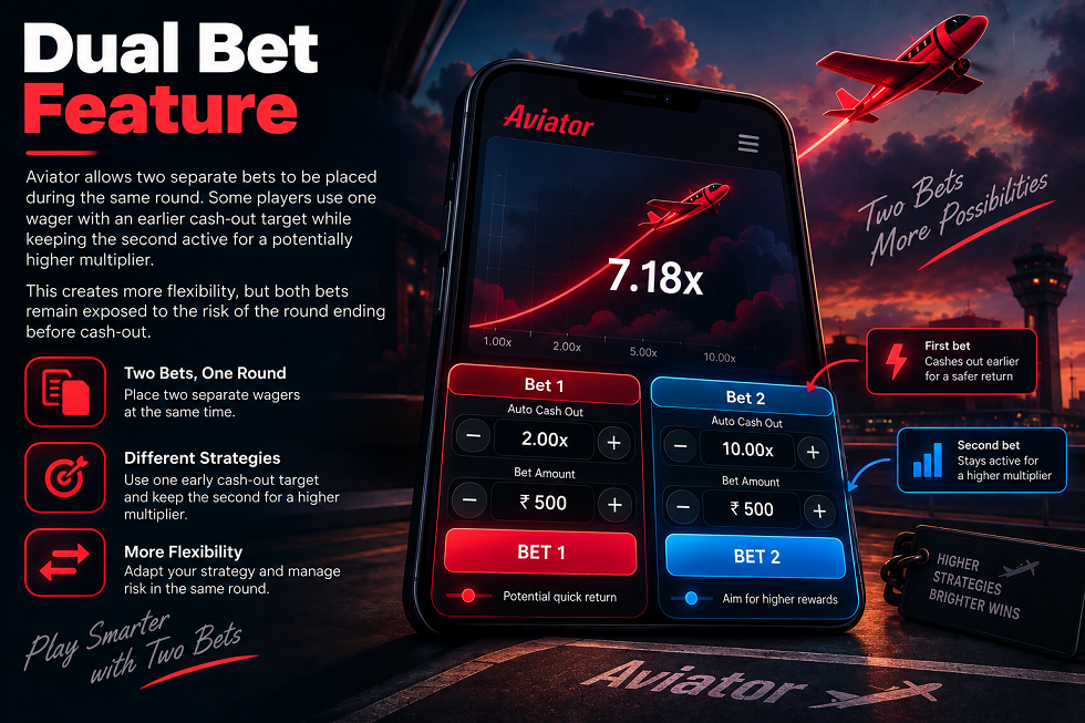 double bet aviator